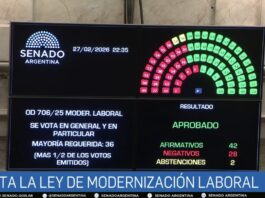 La reforma laboral es ley. Fin