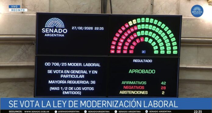 Votación Reforma laboral